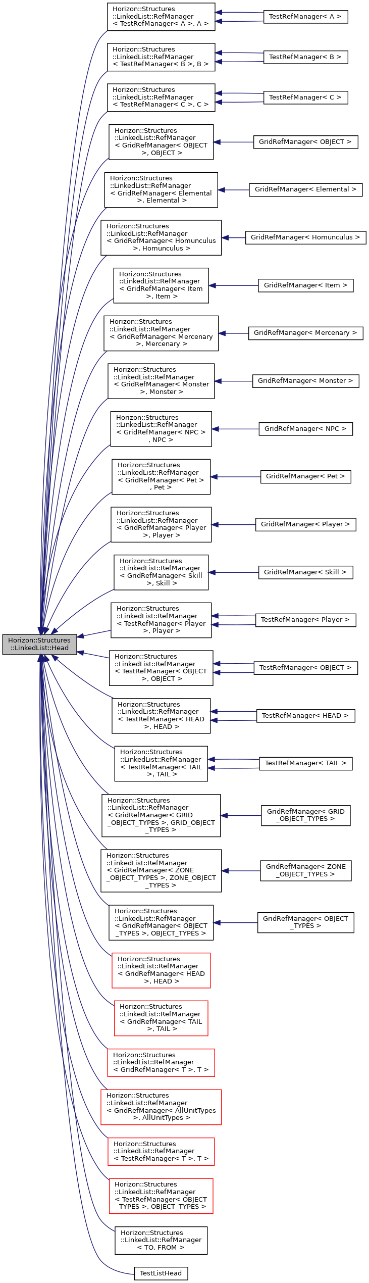 Inheritance graph