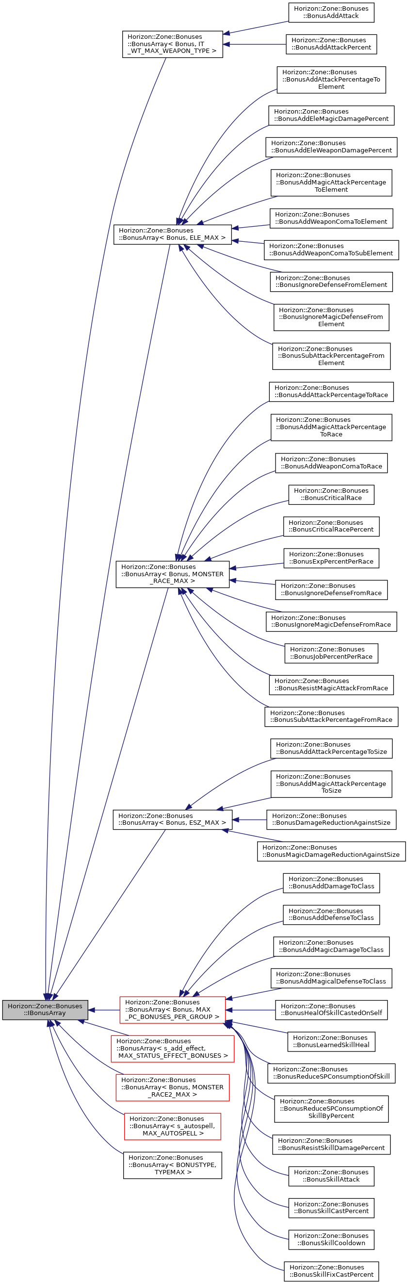 Inheritance graph
