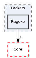 src/Server/Auth/Packets/Ragexe