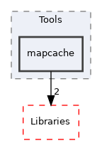 src/Tools/mapcache