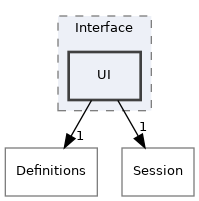 src/Server/Zone/Interface/UI