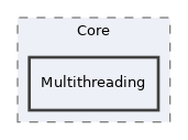 src/Core/Multithreading