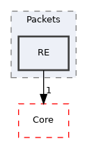 src/Server/Auth/Packets/RE