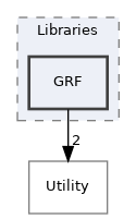 src/Libraries/GRF