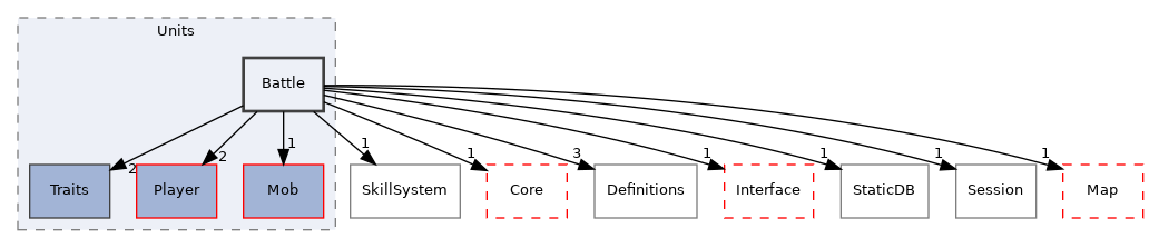 src/Server/Zone/Game/Units/Battle