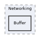 src/Libraries/Networking/Buffer