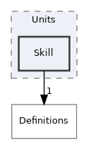 src/Server/Zone/Game/Units/Skill