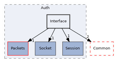 src/Server/Auth/Interface