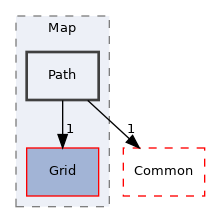 src/Server/Zone/Game/Map/Path