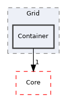 src/Server/Zone/Game/Map/Grid/Container