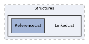 src/Core/Structures/LinkedList