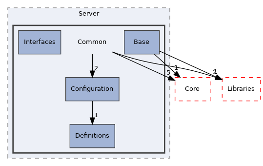 src/Server/Common
