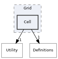 src/Server/Zone/Game/Map/Grid/Cell