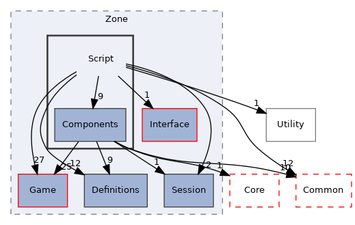 src/Server/Zone/Script