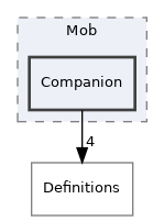 src/Server/Zone/Game/Units/Mob/Companion