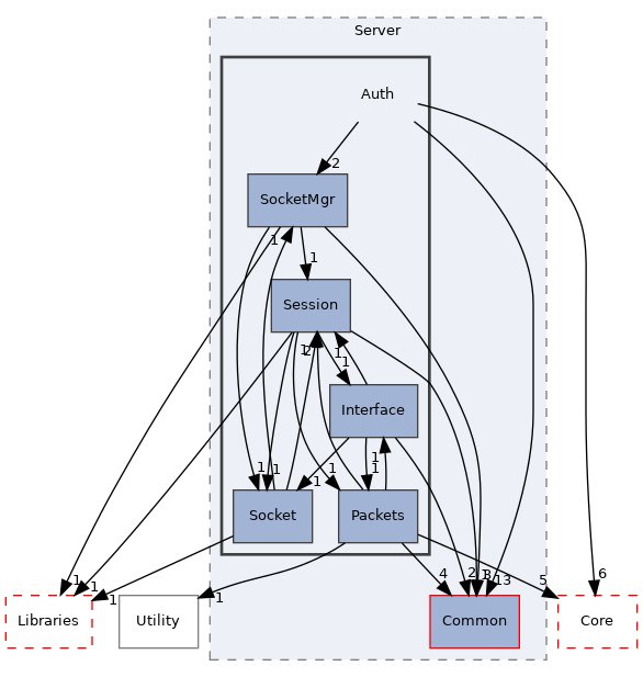src/Server/Auth