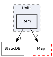 src/Server/Zone/Game/Units/Item