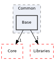 src/Server/Common/Base