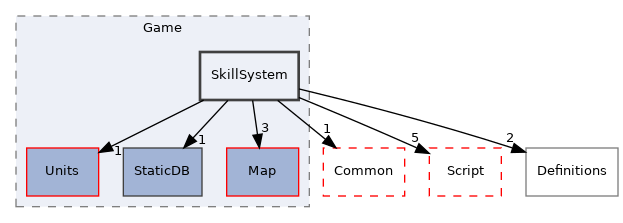src/Server/Zone/Game/SkillSystem