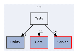 src/Tests