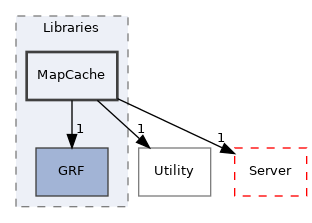 src/Libraries/MapCache