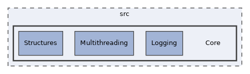 src/Core