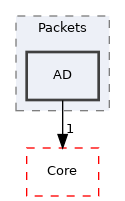 src/Server/Auth/Packets/AD