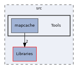 src/Tools