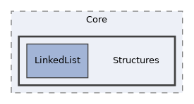 src/Core/Structures