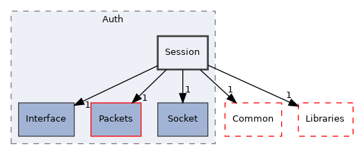 src/Server/Auth/Session