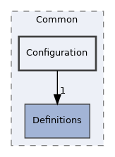 src/Server/Common/Configuration