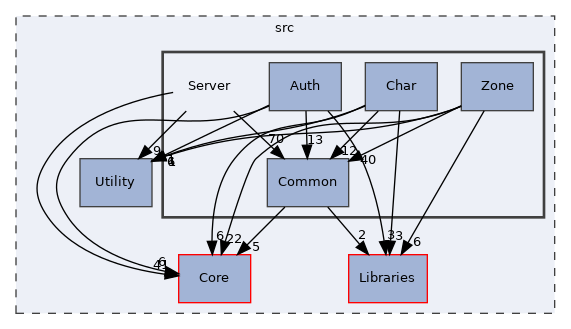 src/Server